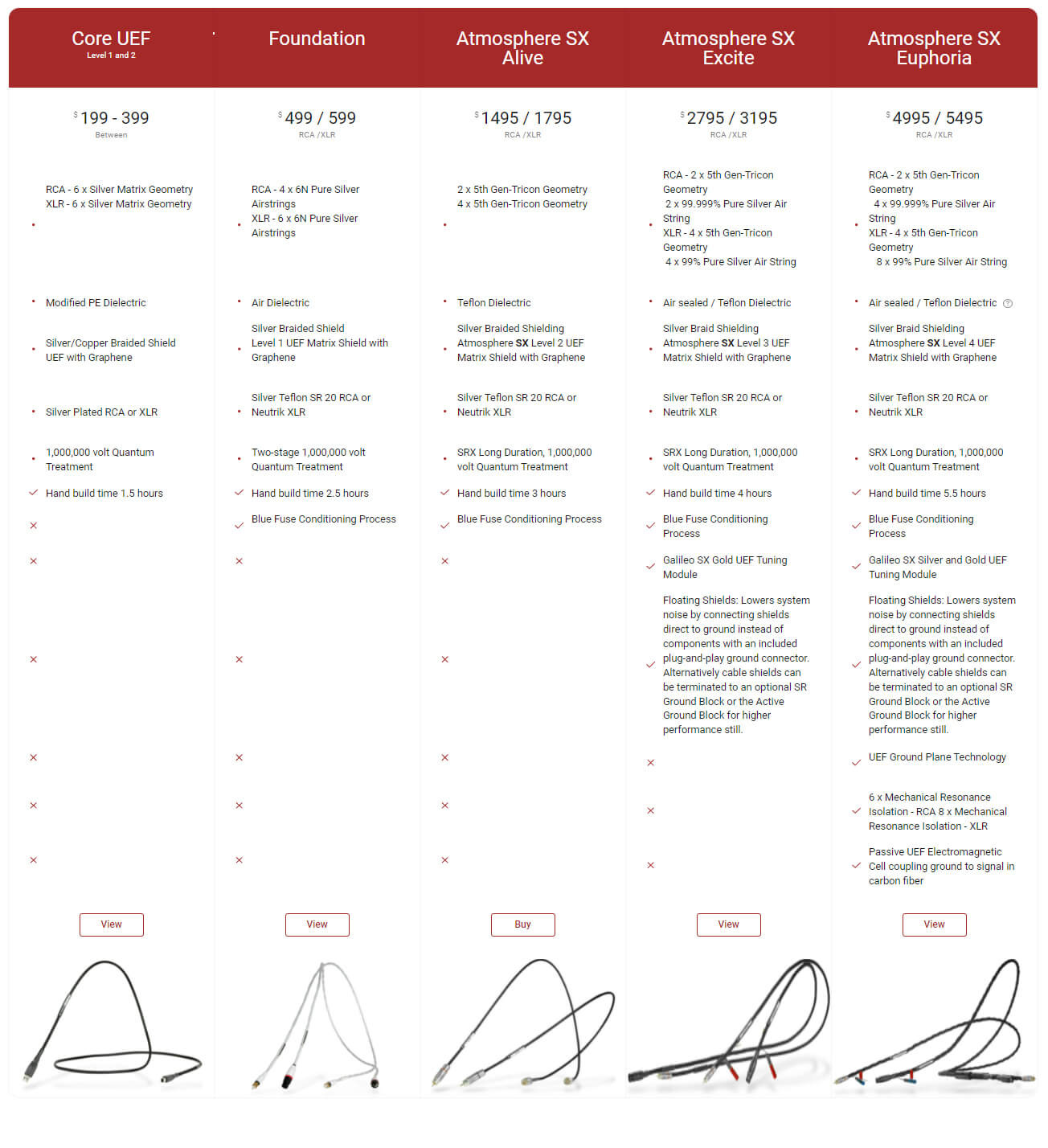 AtmoSXICchart